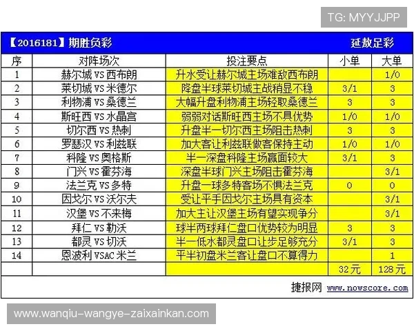 玩球看盘口技巧避坑指南 彩票数字高频玩法防骗 玩球看盘口技巧避坑指南 彩票数字高频玩法防骗